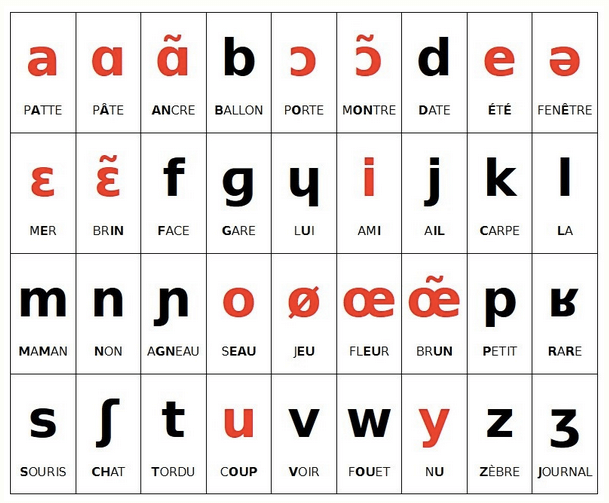 French Phonetic Alphabet | Caroline French Courses in Paris