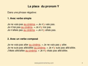 French pronoun y in sentences
