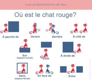 Prépositions de lieu en français