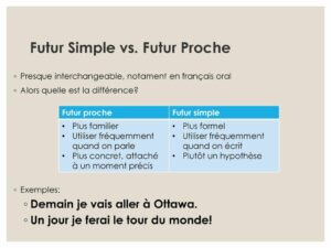 The futur simple vs futur proche in French