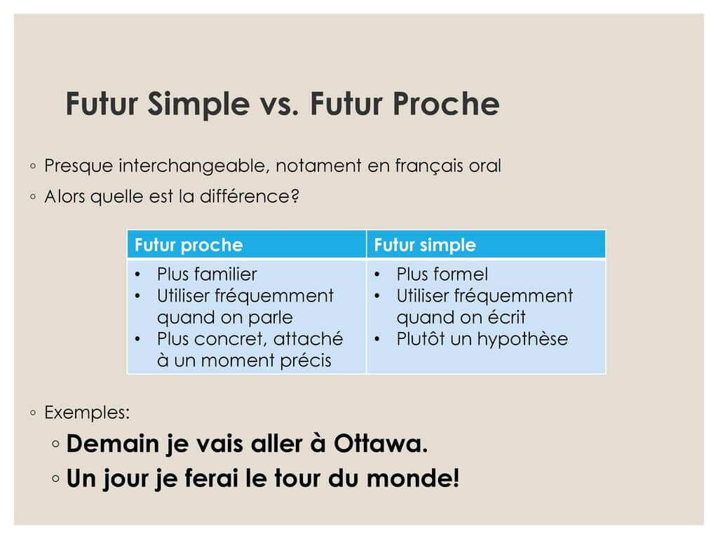 The French future tense: differences between futur simple and futur proche