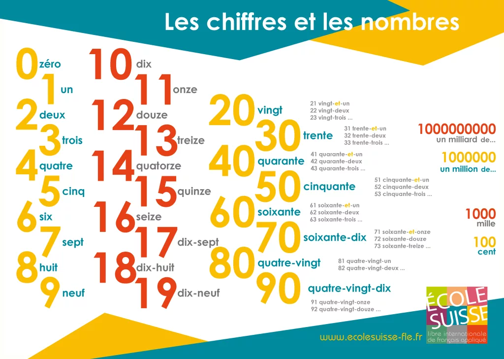 Counting in French